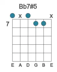 Guitar voicing #0 of the Bb 7#5 chord